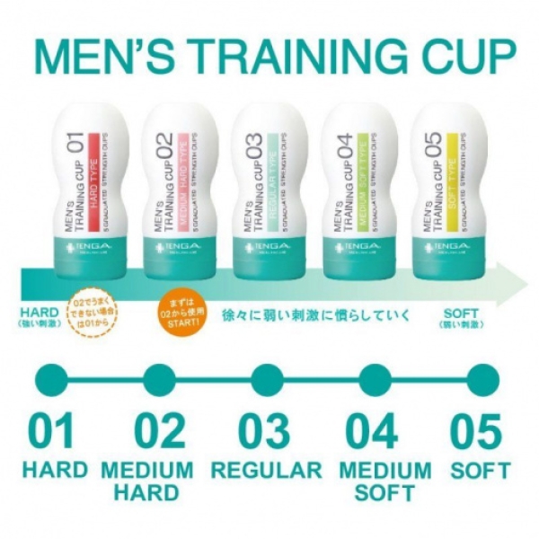 Healthcare Finish Training 05 Soft Type：圖片 8