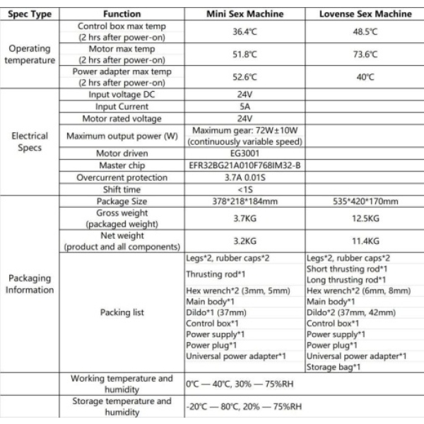 Mini Sex Machine：圖片 11