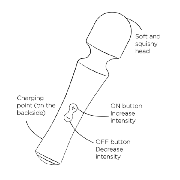Presto Wand Massager - Creen - Image 9