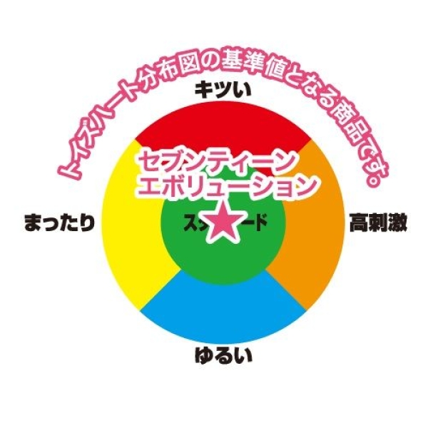 Seven Teen Evolution Masturbator：圖片 5